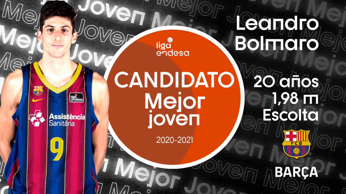 Mejor Joven 2020-21: Los candidatos, uno a uno
