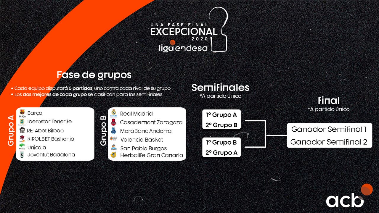 Foto archivada