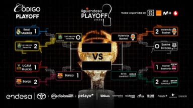 Cuadro Playoff Liga Endesa 2025-26