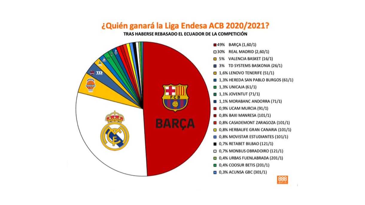 Foto archivada