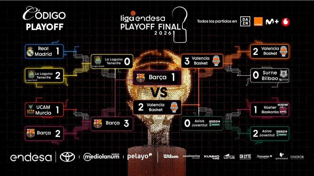 Cuadro Playoff Liga Endesa 2025-26