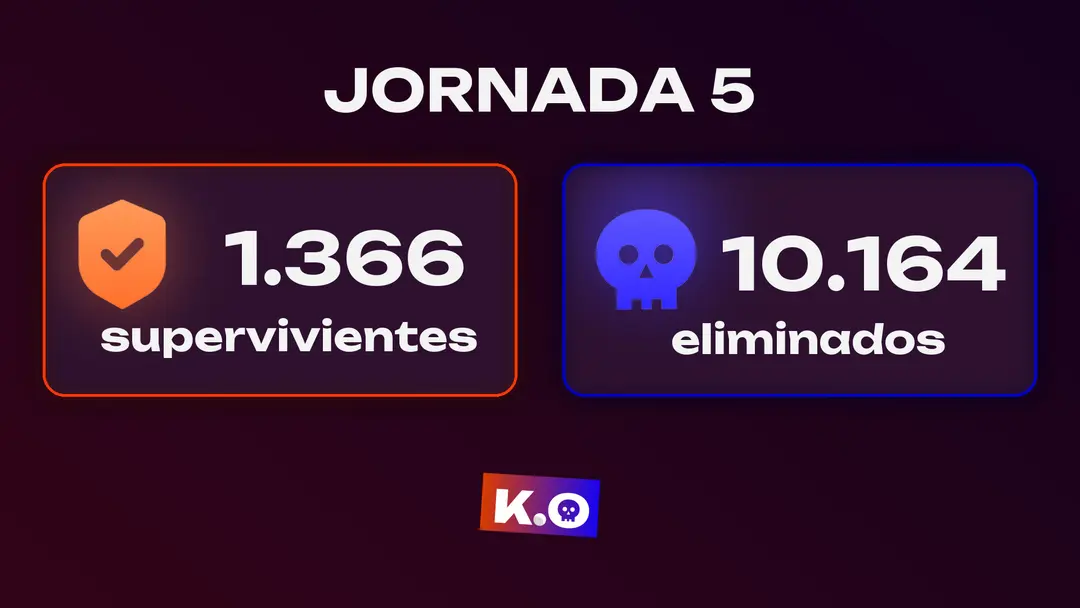 1.366 supervivientes en el Juego del KO