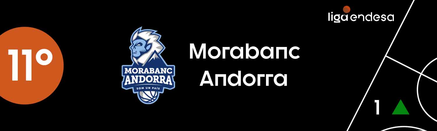 MoraBanc Andorra