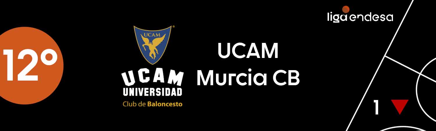 UCAM Murcia