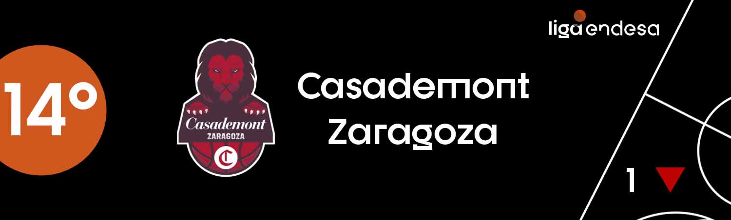 Casademont Zaragoza