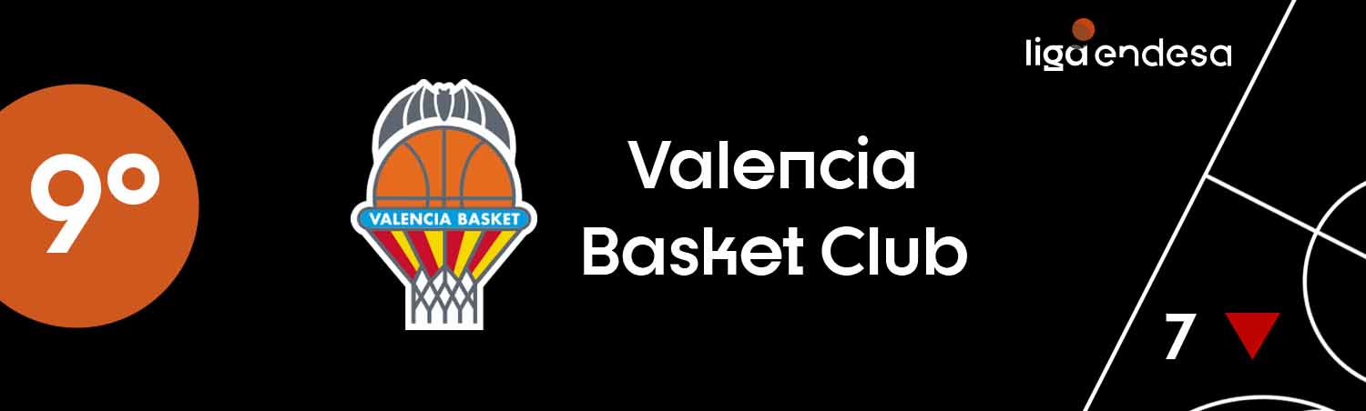 Valencia Basket Club