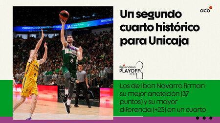 Unicaja desata el vendaval con un 2º cuarto histórico