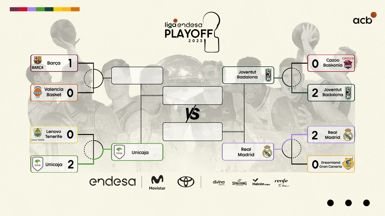 Así vivimos en directo el pase a semis del Unicaja
