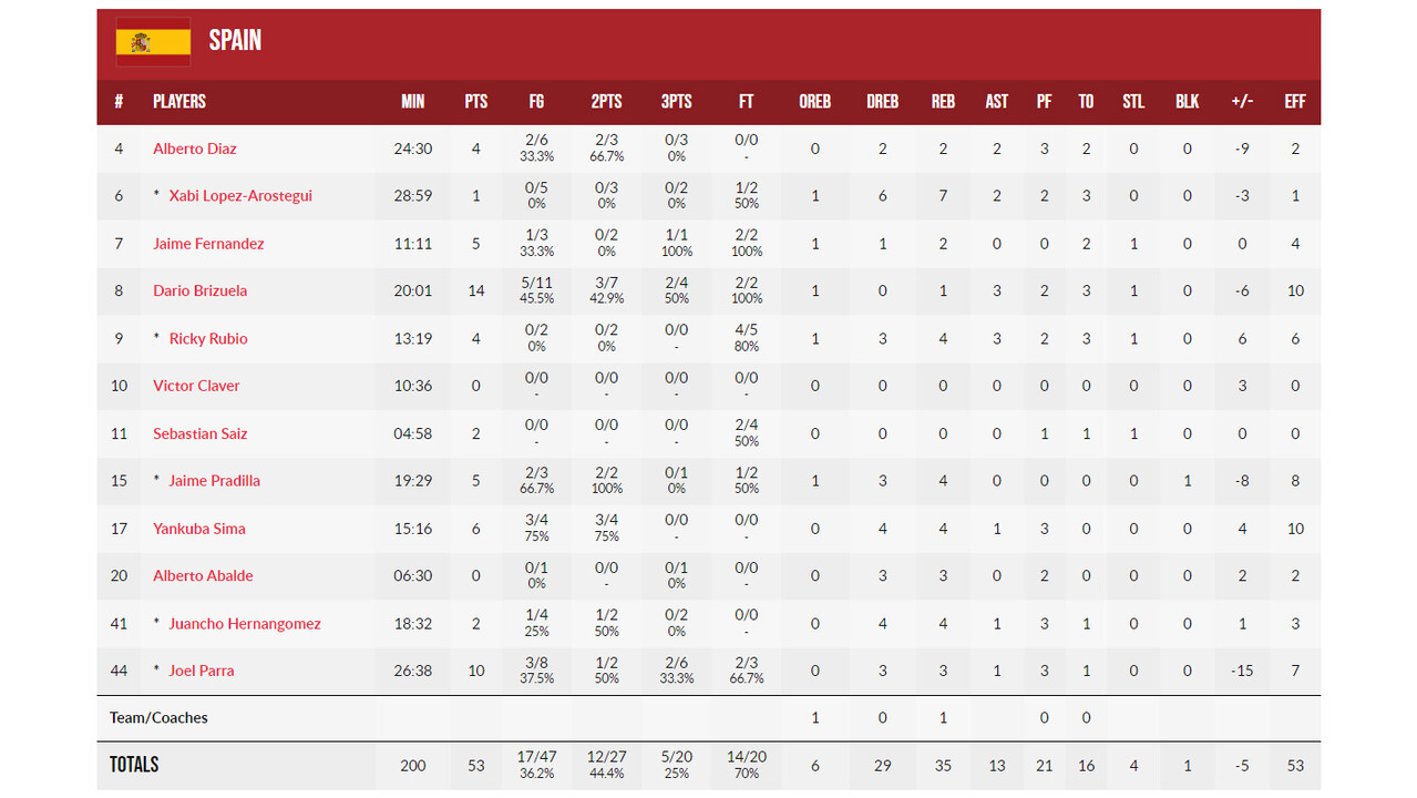 FIBA FIBA