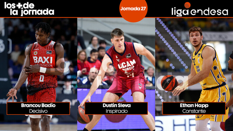 Los Más de la Jornada 27 de la Liga Endesa 2023-24