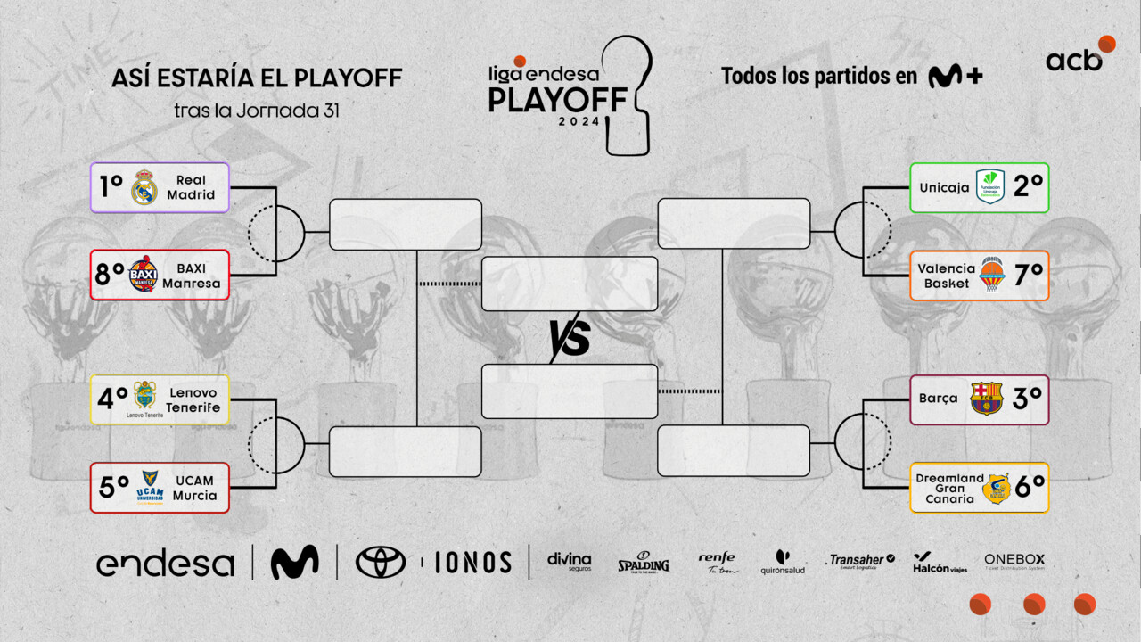 Las cuentas del Playoff (3): ¿Qué puede pasar en la Jornada 32?