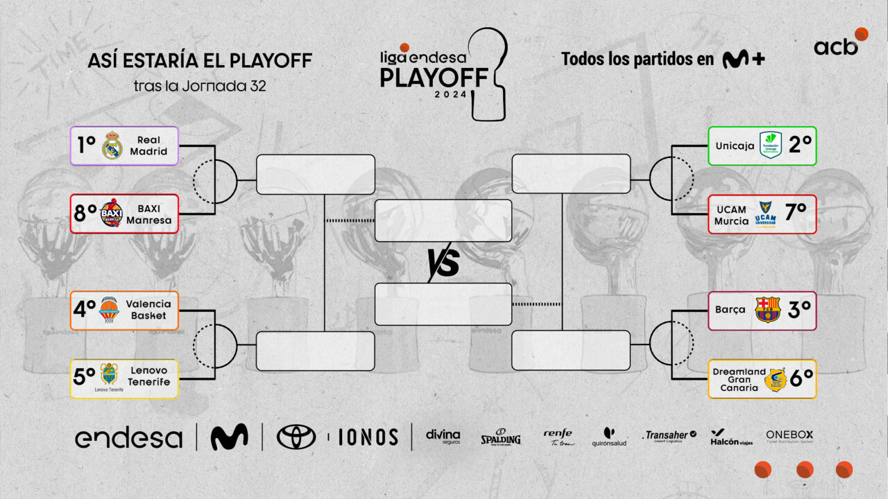 Las cuentas del Playoff: Dos equipos... ¡una plaza!