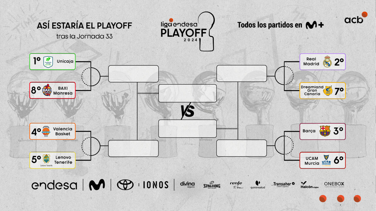 La cuentas del Playoff: ¡Todo lo que puede pasar el domingo! 