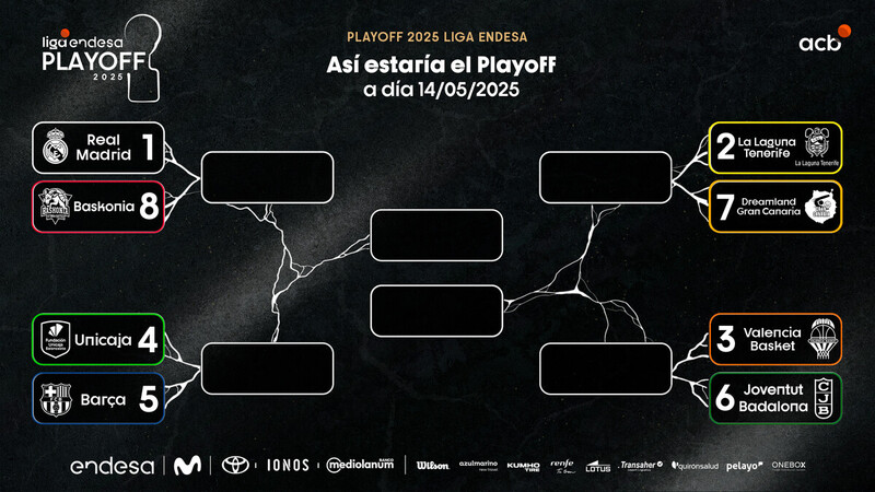 ¡Así estaría el Playoff de Liga Endesa a día de hoy!