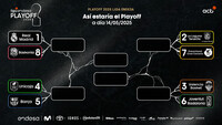 ¡Así estaría el Playoff de Liga Endesa a día de hoy!