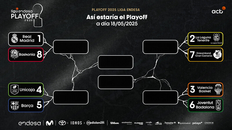 Así están las cuentas para el Playoff y la permanencia