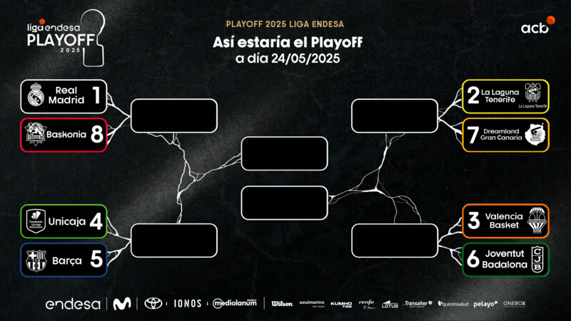 Las cuentas del Playoff y la salvación
