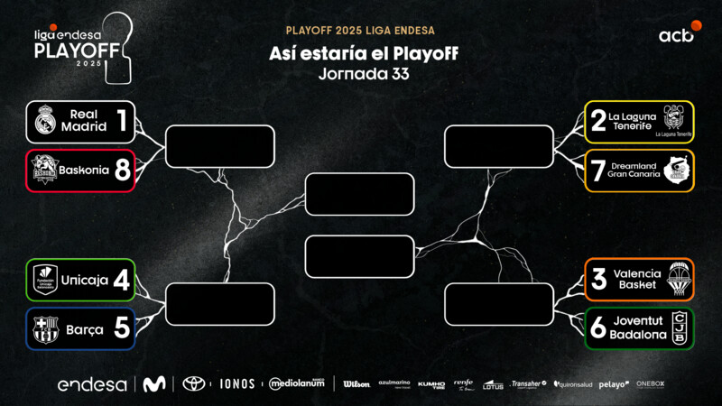 Real Madrid-Baskonia y Unicaja-Barça en cuartos de final