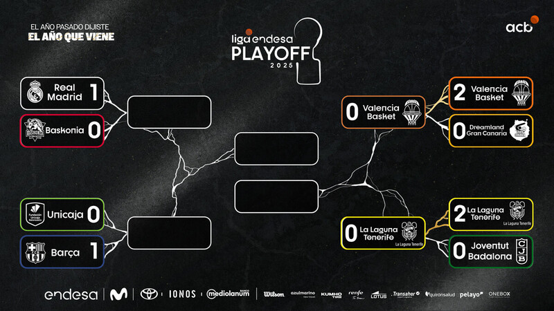 ¡Así vivimos la 2ª batalla! ¡Primer cruce de semis definido!