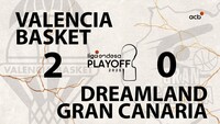 Valencia Basket - Dreamland GC, lo más destacado