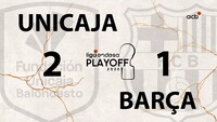 Unicaja - Barça: lo mejor de la eliminatoria