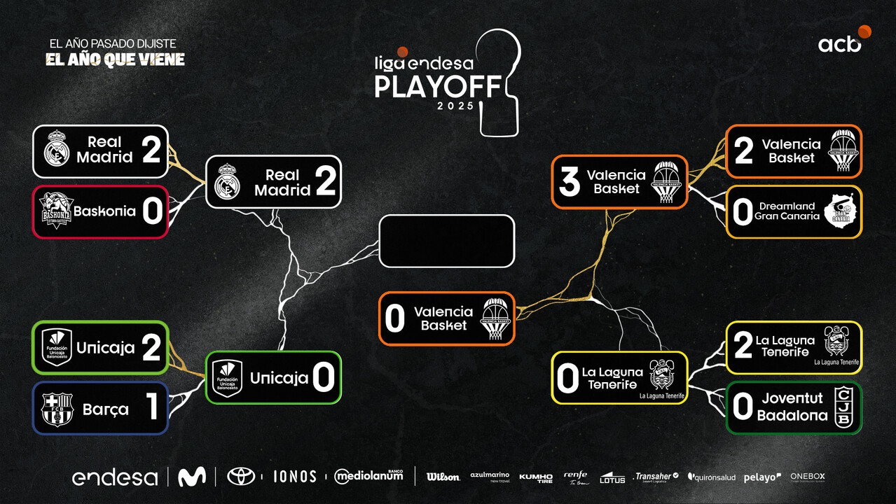 Valencia Basket ya espera en la final: ¡Así lo vivimos!