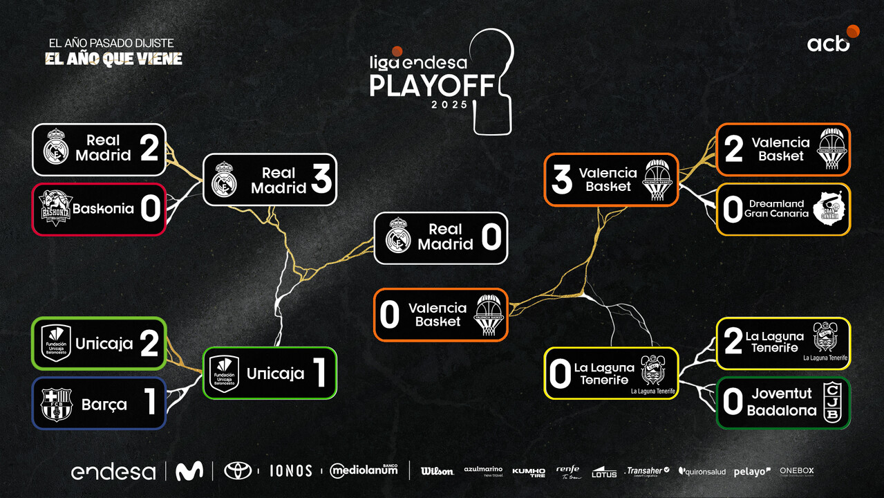¡Ya tenemos final! ¡Así vivimos el desenlace de una serie explosiva!