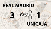 Real Madrid - Unicaja: lo mejor de la eliminatoria
