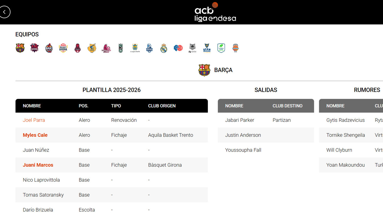 ¡La Tabla de Mercado de la Liga Endesa llega renovada!