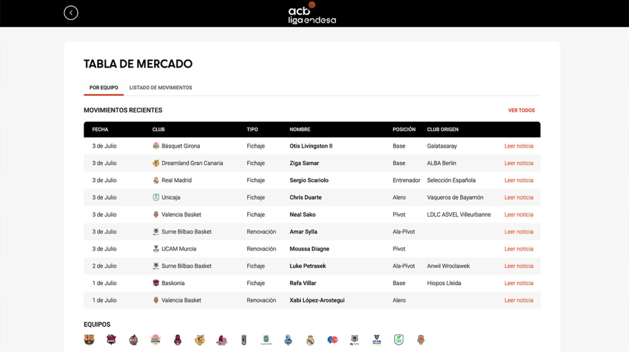 ¡La Tabla de Mercado de la Liga Endesa llega renovada!