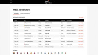 ¡La Tabla de Mercado de la Liga Endesa llega renovada!