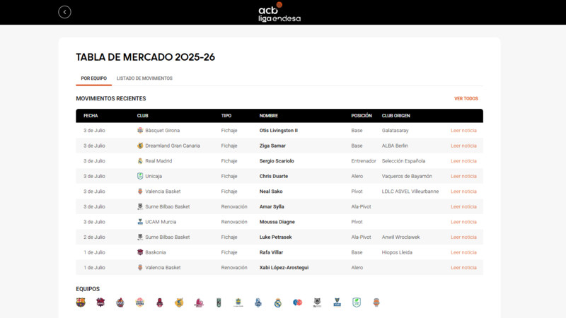 ¡La Tabla de Mercado de la Liga Endesa llega renovada!