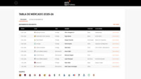 ¡La Tabla de Mercado de la Liga Endesa llega renovada!