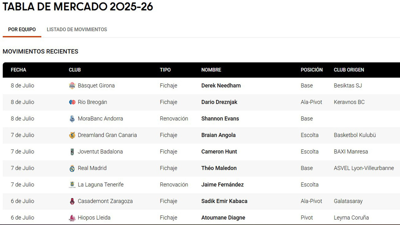 ¡Semana muy movida! ¡Consulta la Tabla de Mercado!