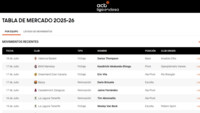 ¡El mercado sigue al rojo vivo! ¡Consulta la tabla!