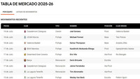 ¡No hay tregua! ¡Repasa cómo está la Tabla de Mercado 2025!