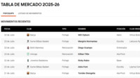 ¡No hay tregua! ¡Repasa cómo está la Tabla de Mercado 2025!
