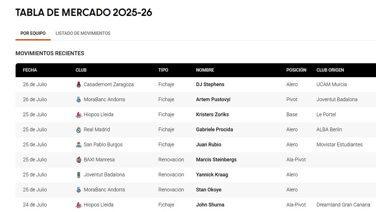 ¡Un finde muy agitado! ¡Repasa la Tabla de Mercado 2025!