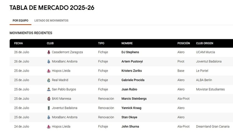 ¡Un finde muy agitado! ¡Repasa la Tabla de Mercado 2025!