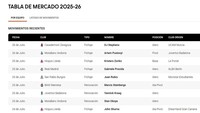 ¡Un finde muy agitado! ¡Repasa la Tabla de Mercado 2025!