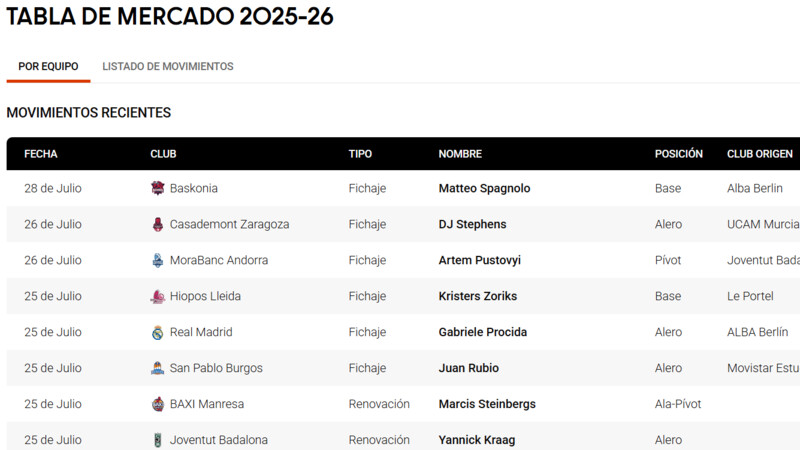 ¡Repasa la Tabla de Mercado 2025!