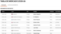 ¡Repasa la Tabla de Mercado 2025!