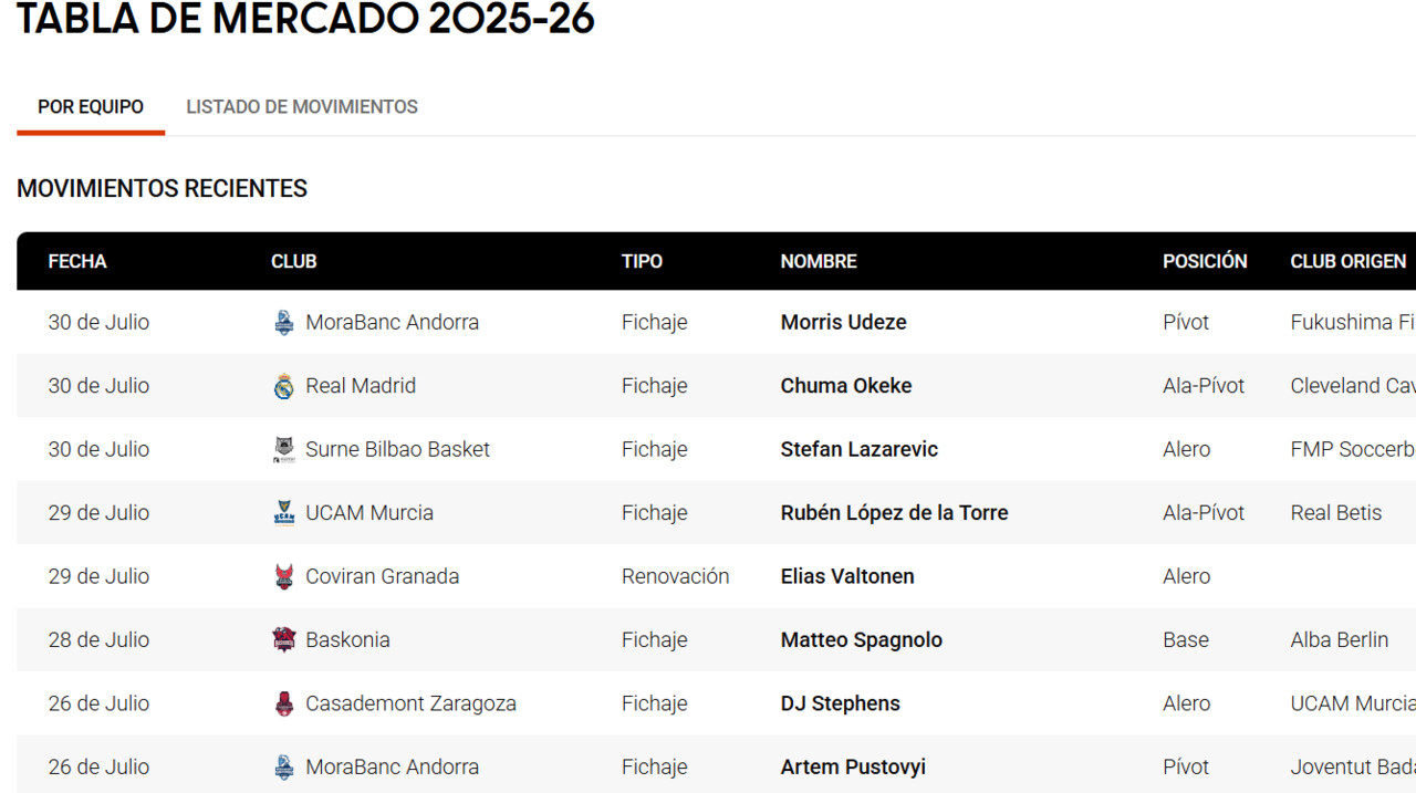 ¡Repasa la Tabla de Mercado 2025!