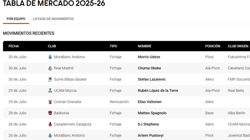 ¡Repasa la Tabla de Mercado 2025!
