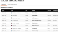 ¡Repasa la Tabla de Mercado 2025!