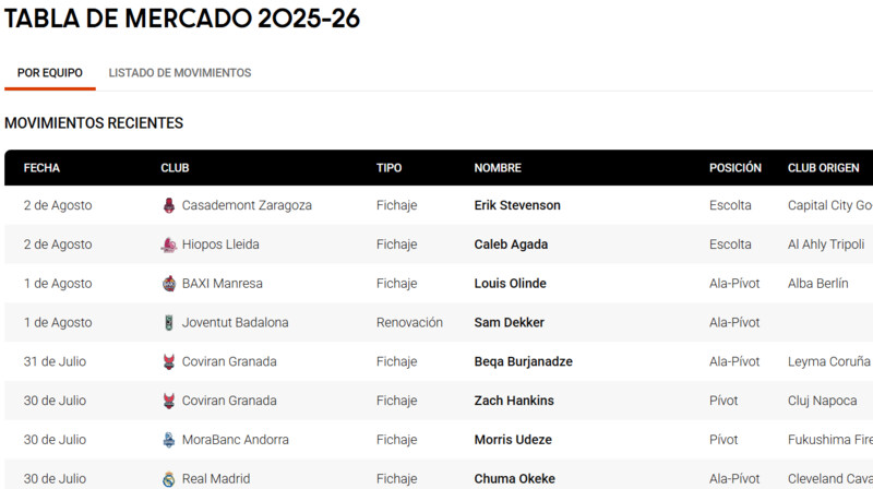 El fin de semana empieza fuerte. ¡Repasa la Tabla de Mercado!