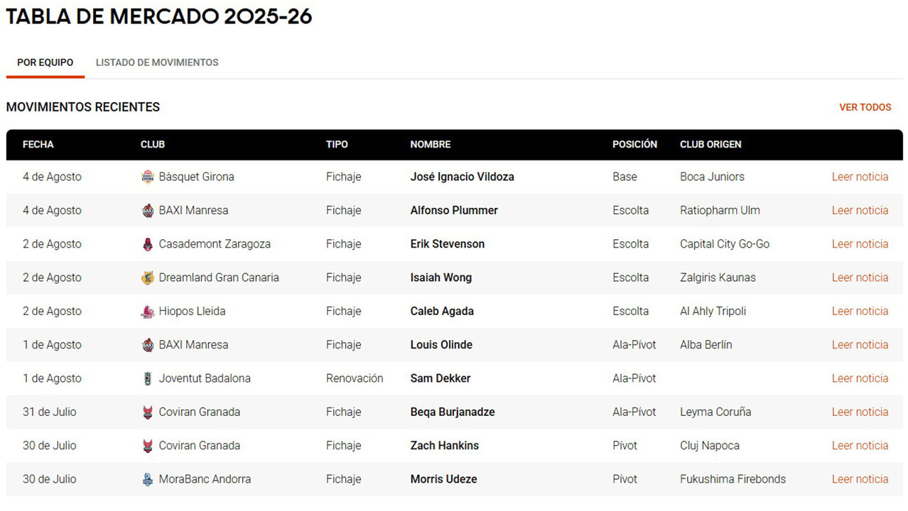 Tabla de Mercado 2025: ¡La semana empieza movida!