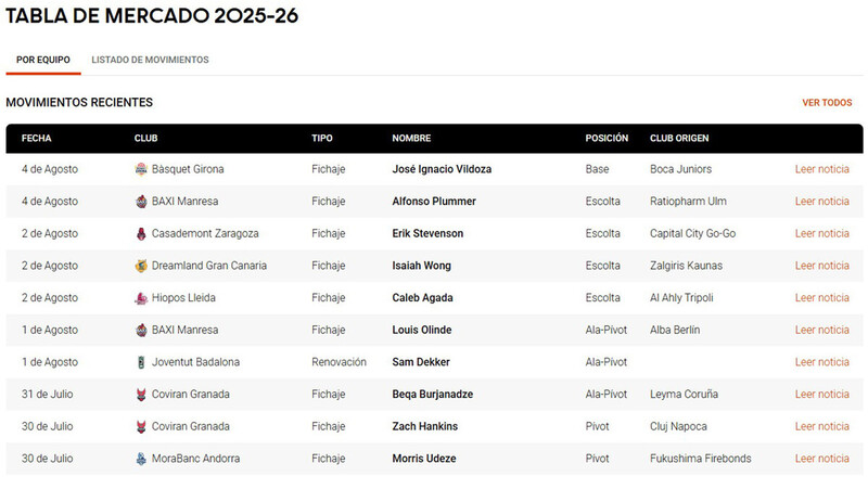 Tabla de Mercado 2025: ¡La semana empieza movida!