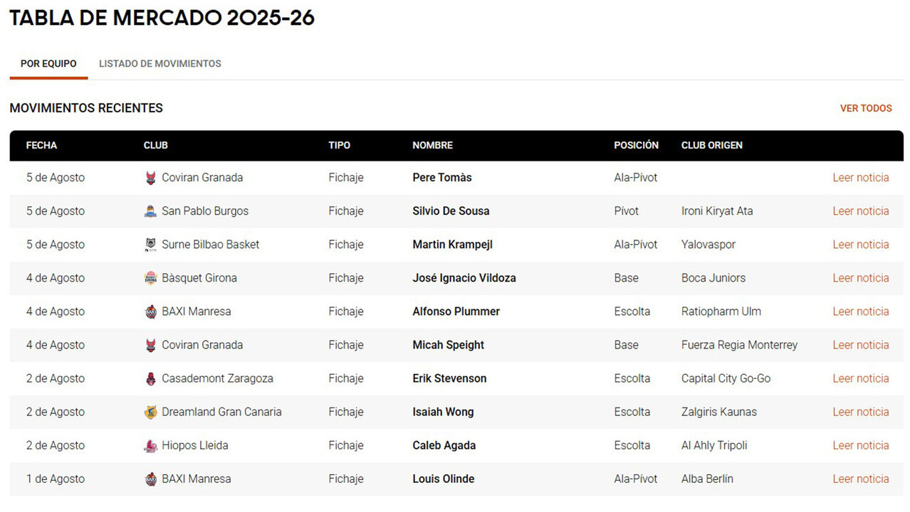 Tabla de Mercado 2025: ¡La semana empieza movida!