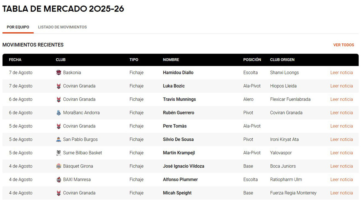 Tabla de Mercado 2025: ¡Semana muy agitada!